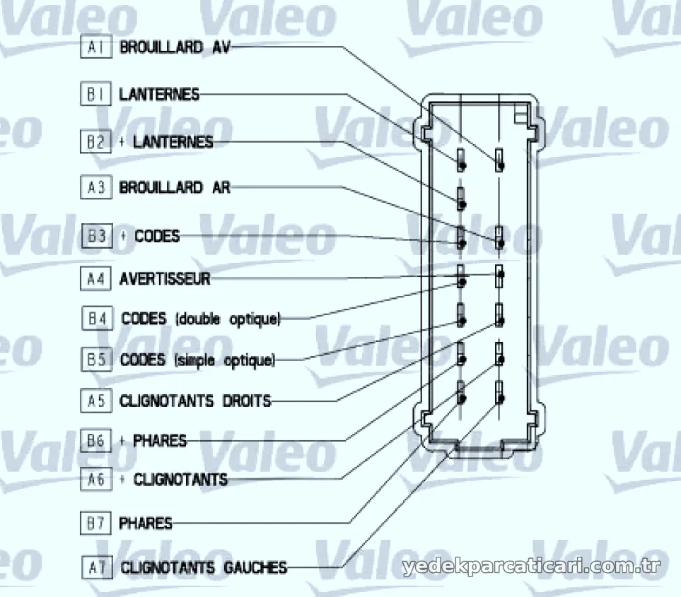 FAR KORNA KOLU RENAULT KANGO I (03,98 / 02,00) - Valeo - VALEO 251565